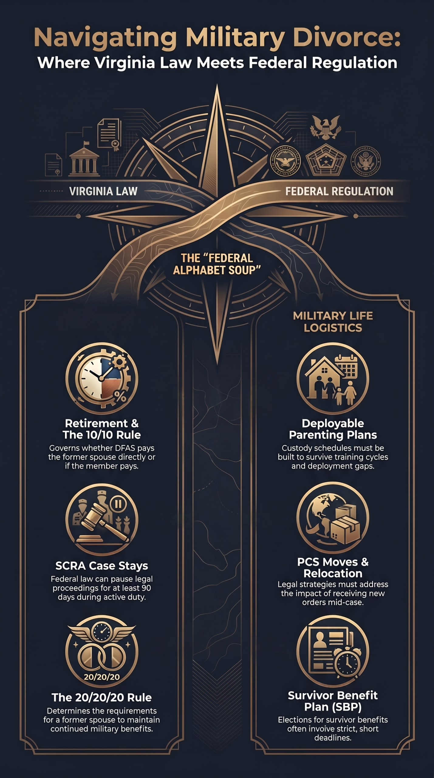 Military Divorce at Fort Belvoir, VA Navigating Military Divorce in Virginia scaled,Military Divorce at Fort Belvoir, VA,NOVA Legal Professionals,Military Divorce,Military Divorce at Fort Belvoir, VA | NOVA Legal Professionals,military divorce Fort Belvoir